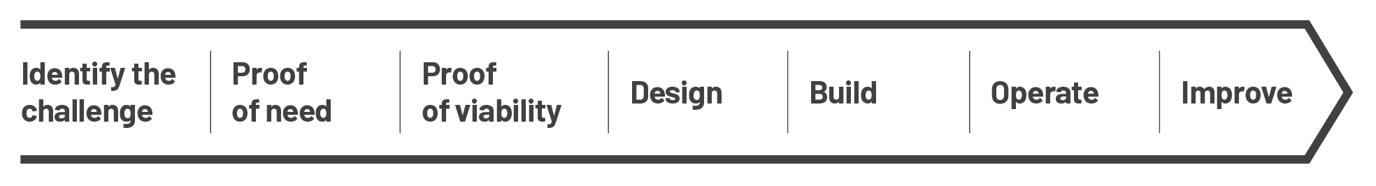 Flow chart of the framework