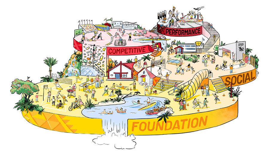 Sport Pathways Framework illustration