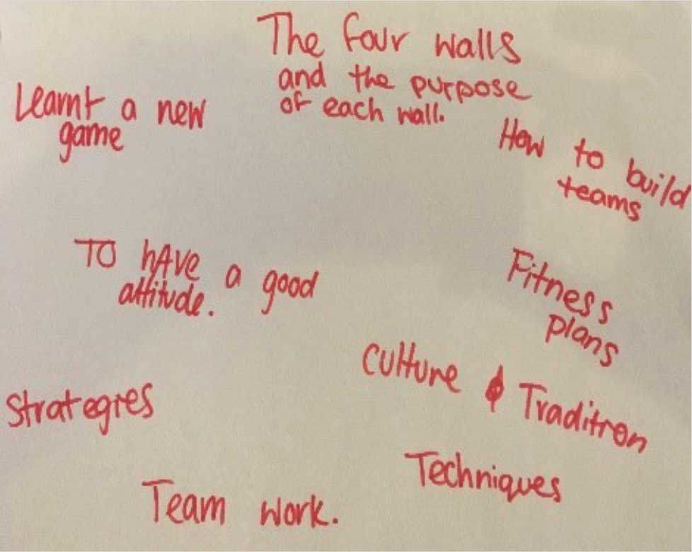 Mind map of the Four Walls