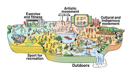 Active Recreation domain map