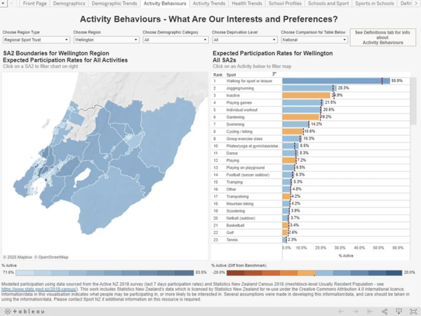 Activity Behaviour tab screenshot from the Sport NZ Insights tool