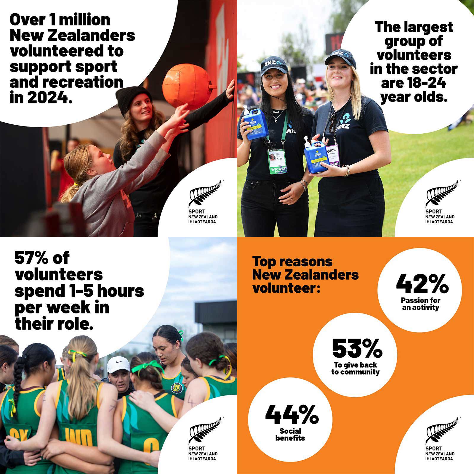 Social media tiles showing statistics about volunteering