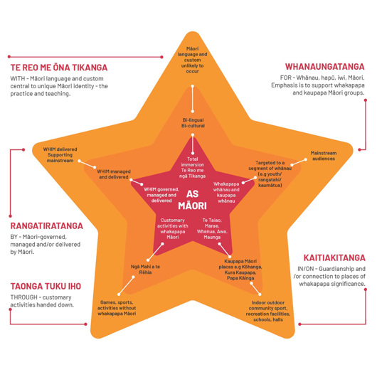 Te Whetū Rehua image