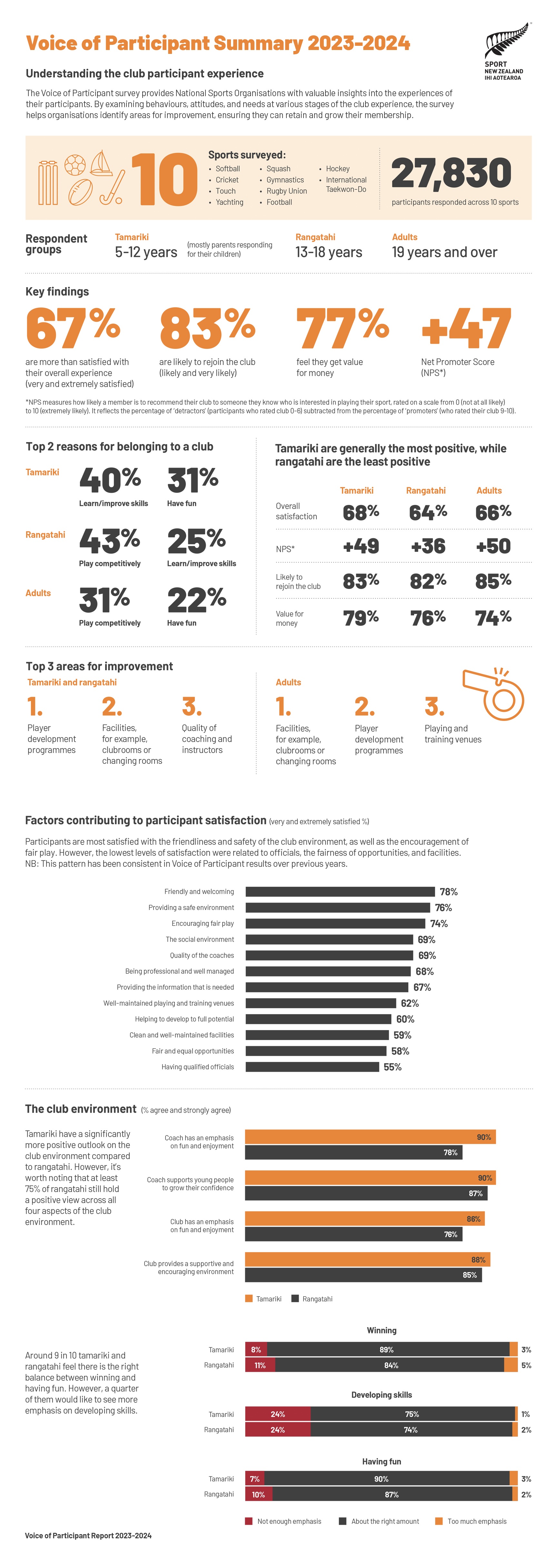 Voice of Participant infographic